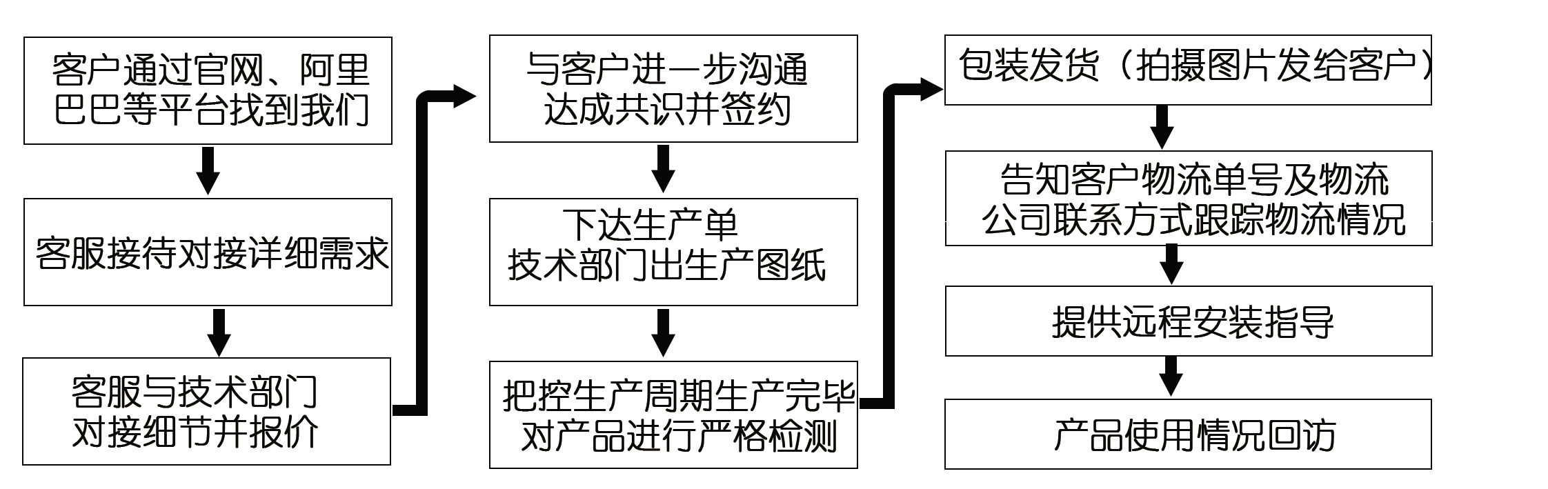 網(wǎng)上訂了耐磨管道，收到的貨物與合同不符該怎么辦？頭疼?。?！